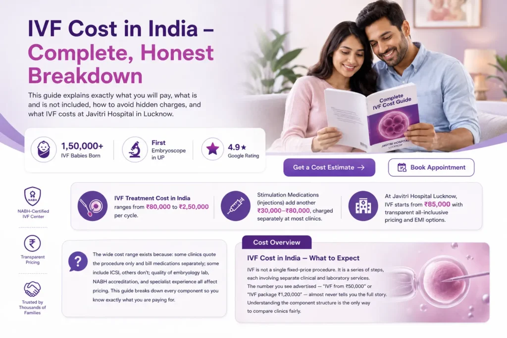 IVF Cost in India - Honest Breakdown